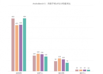 androbench5.0中文破解版|androbench5.0汉化